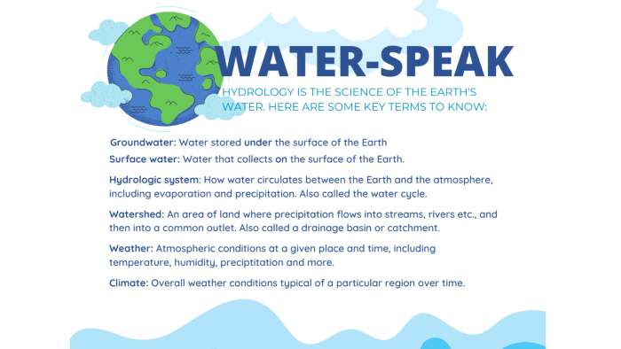 water speak text